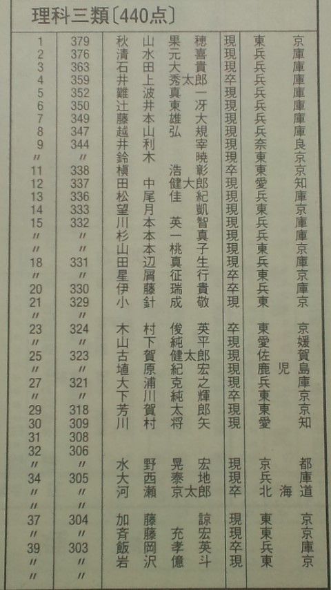 ミスコン 偏差値93 7ミス日本候補東大医学部生の秋山果穂さん 人生観変えた恐怖体験とは 転載禁止 C 2ch Net ご機嫌速報