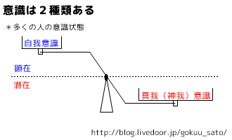 意識とは何か？