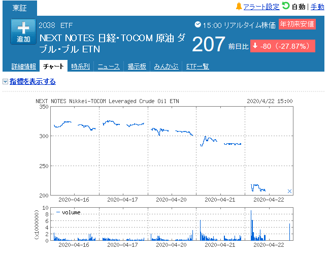 2038 原油 ブル