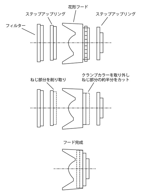 自作フード