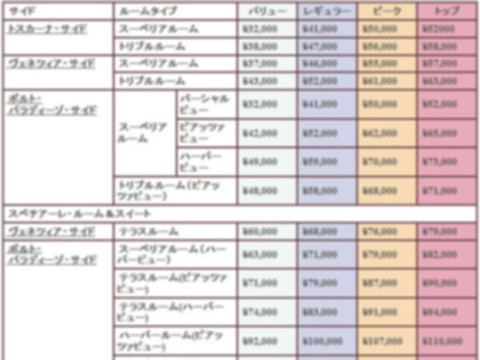 2005年度