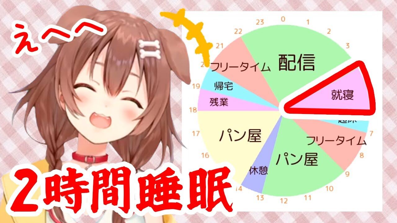 ころねのパン屋さん 雑談 ホロライブファンの交流所