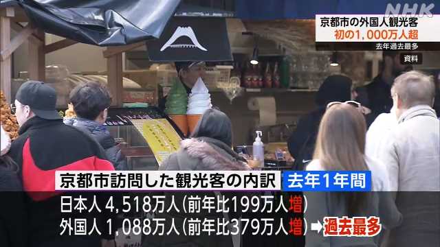 京都市の外国人観光客、昨年は1000万人越えていた模様