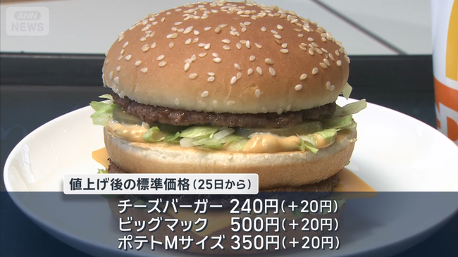 【悲報】マクドナルド、約6割の商品を値上げ