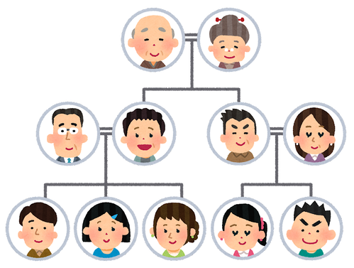 【悲報】家系図ワイで途絶える