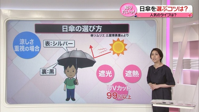 【猛暑】みんなは日傘使ってる？