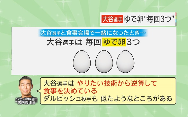 大谷とダルビッシュの食事メニュー、ガチで意識が高すぎる……