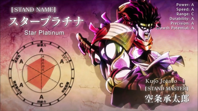 do-custom-jojos-bizarre-adventure-stands-with-stats