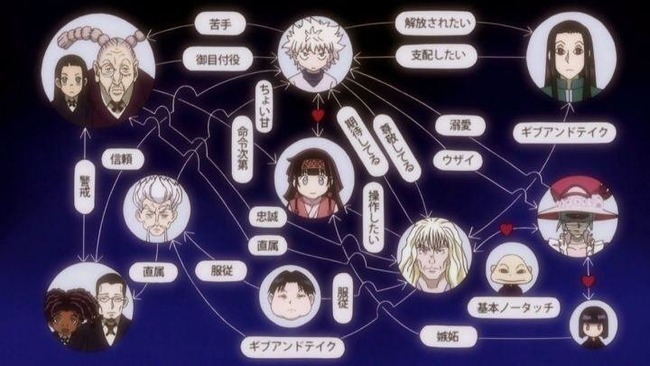 【悲報】 ゾルディック家、終わる