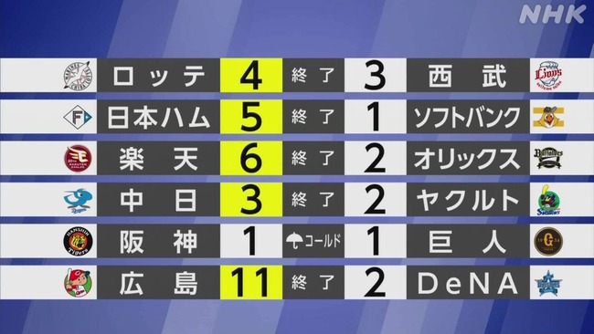 【緊急会議】 中日ドラゴンズが強くなった理由