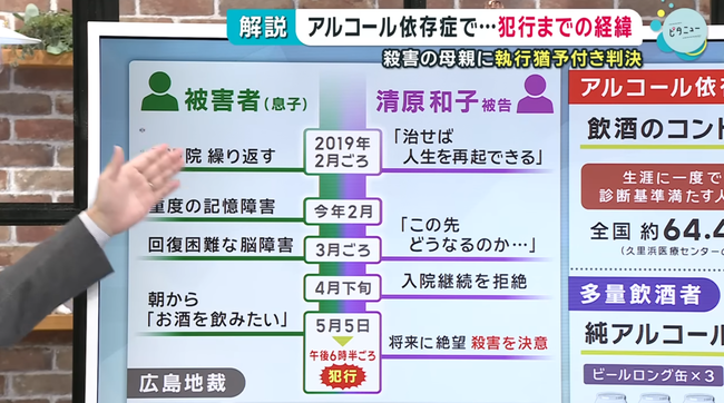 アルコール性認知症の息子(55)に絶望しロープで絞殺した母親(80)、懲役3年・執行猶予5年の判決