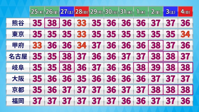 【画像】日本の夏、限界突破ｗｗｗｗｗｗｗｗ