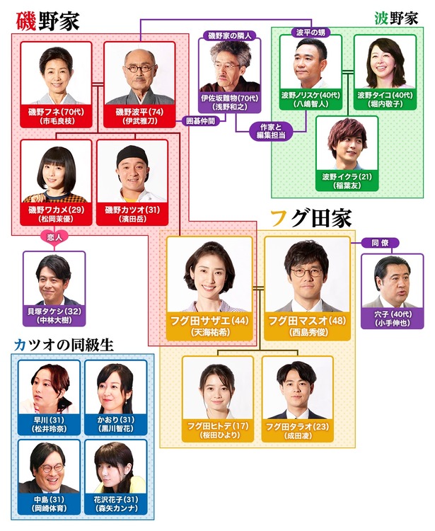 実写版「サザエさん」とかいうテレビの黒歴史wwwwwwwww 実写版「サザエさん」とかいうテレビの黒歴史wwwwwwwww