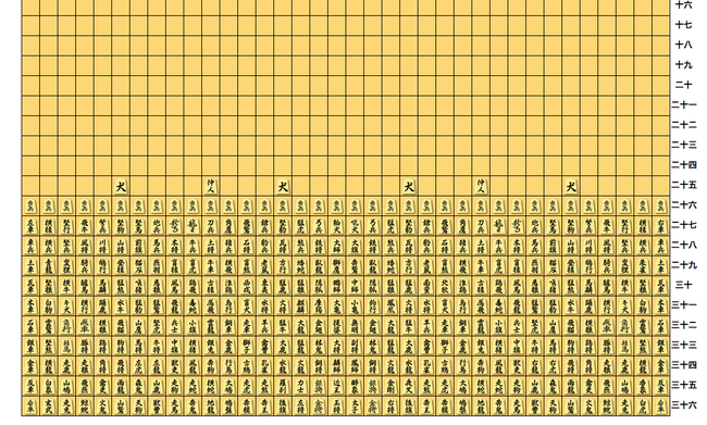 【画像】 幻の将棋駒 「酔象」 発見 真後ろ以外に1つ動き、成ると玉将と同じになり玉将が2つになる ゴールデンタイムズ