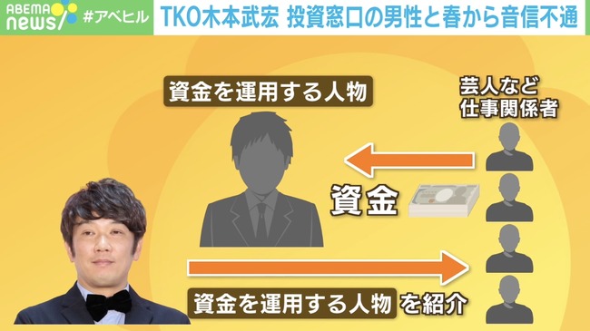 TKO木本さん「投資の内容はFXと不動産。法的措置を検討している」 TKO木本さん「投資の内容はFXと不動産。法的措置を検討している」