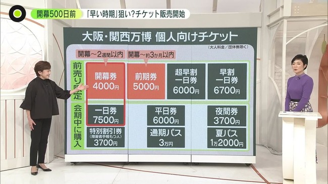 大阪万博「チケット1840万枚いかないと赤字です❤（今744万枚）」