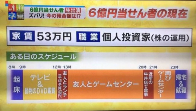 宝くじ今までの人生で最高で幾ら当たったことある？