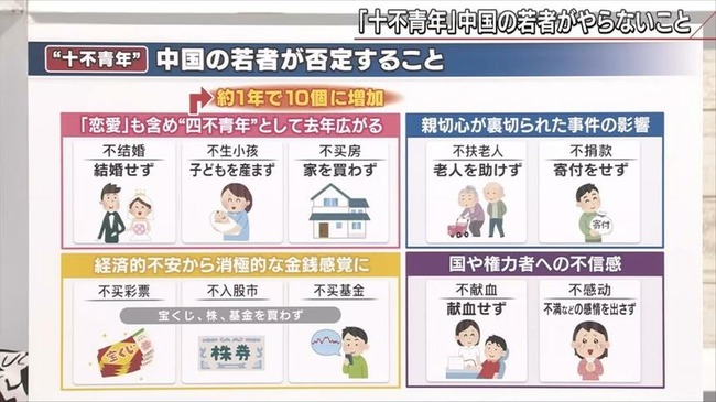 中国の若者、なにもしなくなる