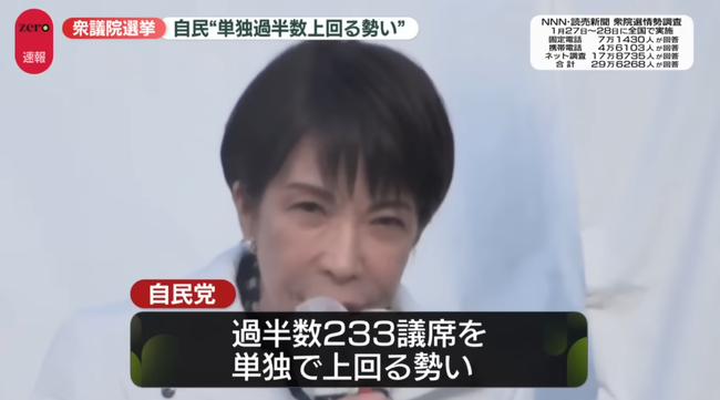 日経と読売「自民党が単独で過半数予想」