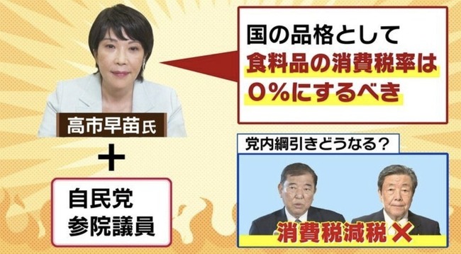 高市首相、物価高対策の「食料品消費税0％」を否定ｗｗｗ
