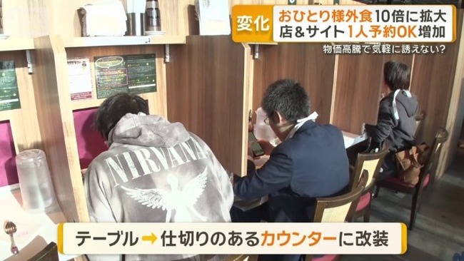 おひとりさま外食、6年間で約10倍に増える