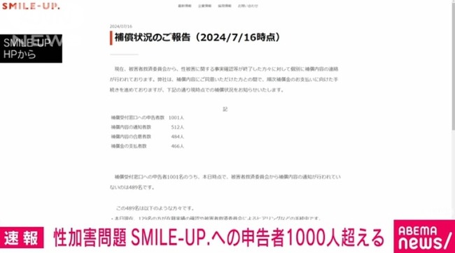 ジャニー喜多川氏による性加害問題、補償受付窓口への申告者数1001人 ジャニー喜多川氏による性加害問題、補償受付窓口への申告者数1001人