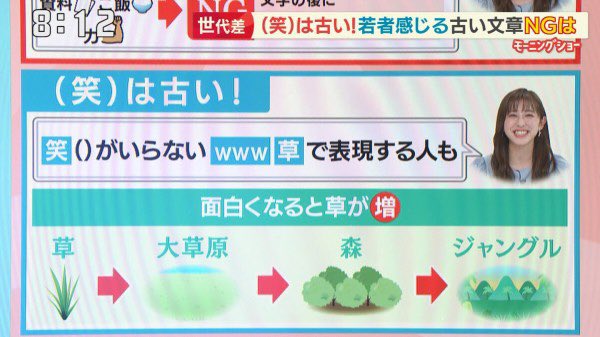 モーニングショー「(笑)はもう古い、最近の若者は『草』や『ジャングル』を使う」 モーニングショー「(笑)はもう古い、最近の若者は『草』や『ジャングル』を使う」