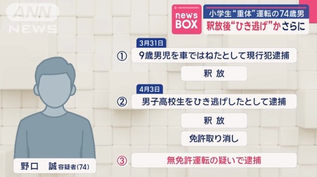 過去に2度自動車での対人事故を起こした74歳男、新たに無免許運転の疑いで逮捕