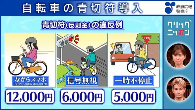 「手信号していないよ」男が警察を装い自転車に乗った高校生から2000円を騙し取る