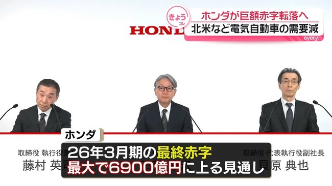 【悲報】ホンダ、最大6900億円の最終赤字