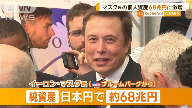 イーロン・マスクの個人資産、人類初の68兆円に到達