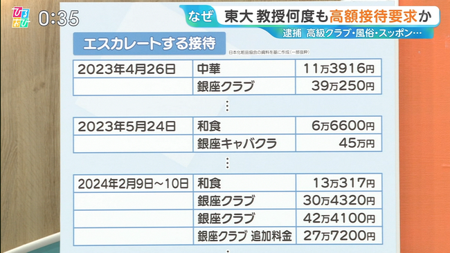 【画像】東大教授、他人の金でソ░プランド行きまくりでワロタwwwwwwwww