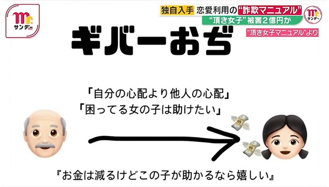 頂き女子がターゲットにする「ギバーおぢ」の特徴、公開される