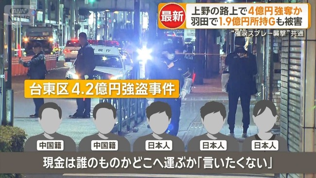 東京・上野の路上で4.2億円強盗か　