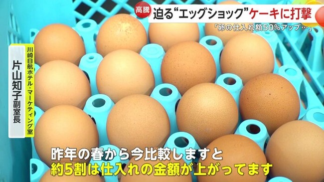 卵の価格が高騰… 2023年春のエッグショックレベルの水準に