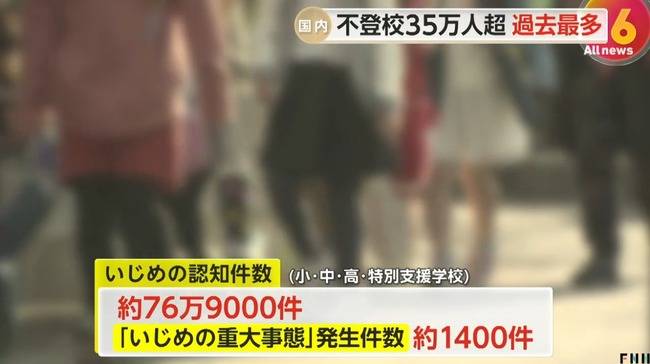 【悲報】小中高のいじめ認知件数、過去最多76万9000件超　暴力行為も過去最多に