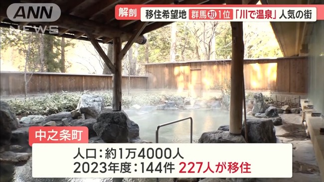 移住希望地ランキング、1位：群馬県　2位：静岡県　3位：栃木県