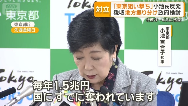 東京都公式「年間1.5兆円もの都税が都民のために使われず、全国に分配されています????」