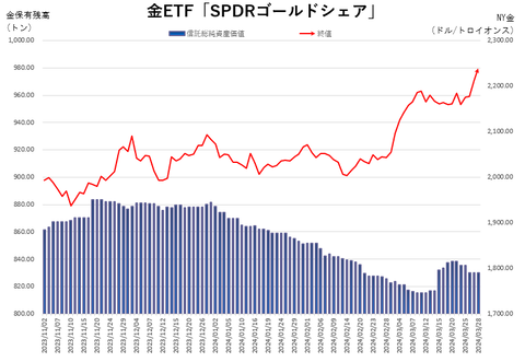 スクリーンショット 2024-03-29 075610