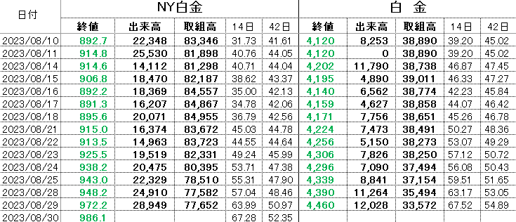 金・白金投資ブログ : 白金、買いやすくなると