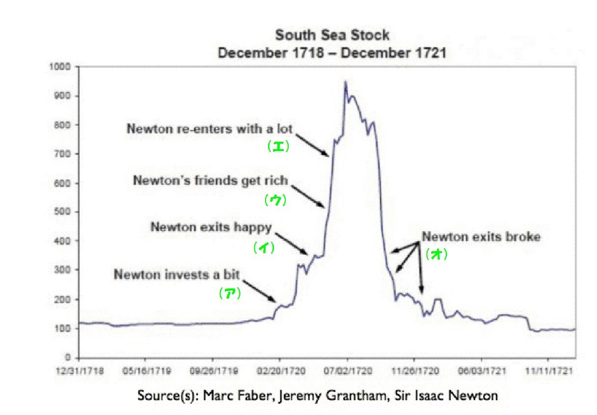 バブルと破裂、そしてニュートン] : いつも感謝している高年の独り言－続続編