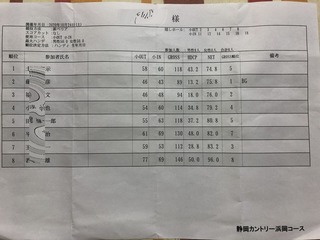 FK会スコア
