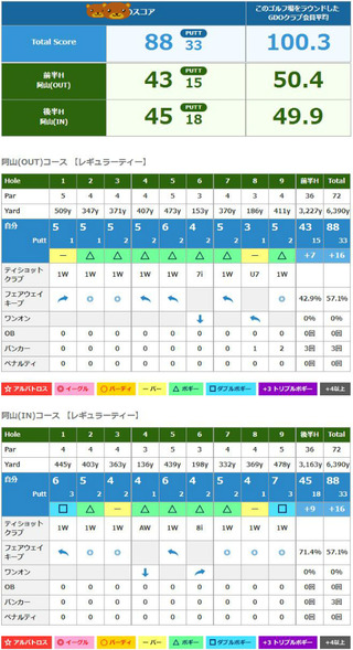 BlogPaint