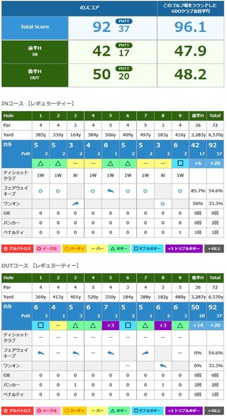 ルート2520180602