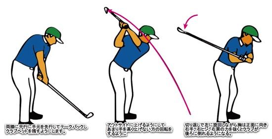 逆ハンを切ることがダフリの根絶につながる パッシブ トルク Golf外伝