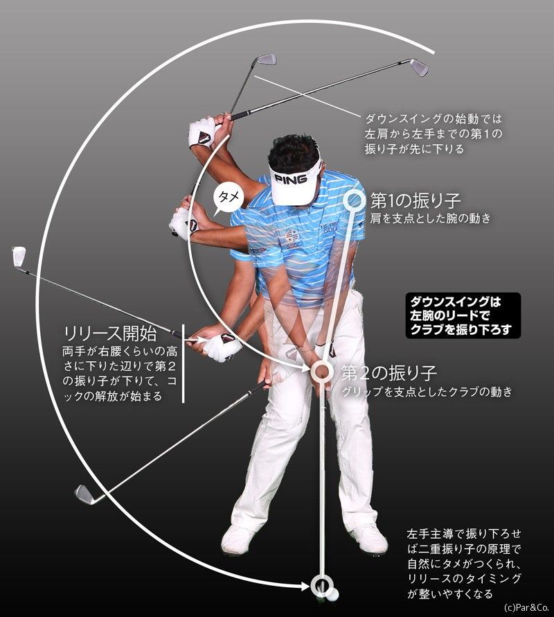 二重振り子の 練習 Golf外伝 二重振り子の 練習 Golf外伝