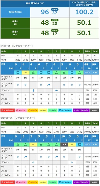 to-sin1125