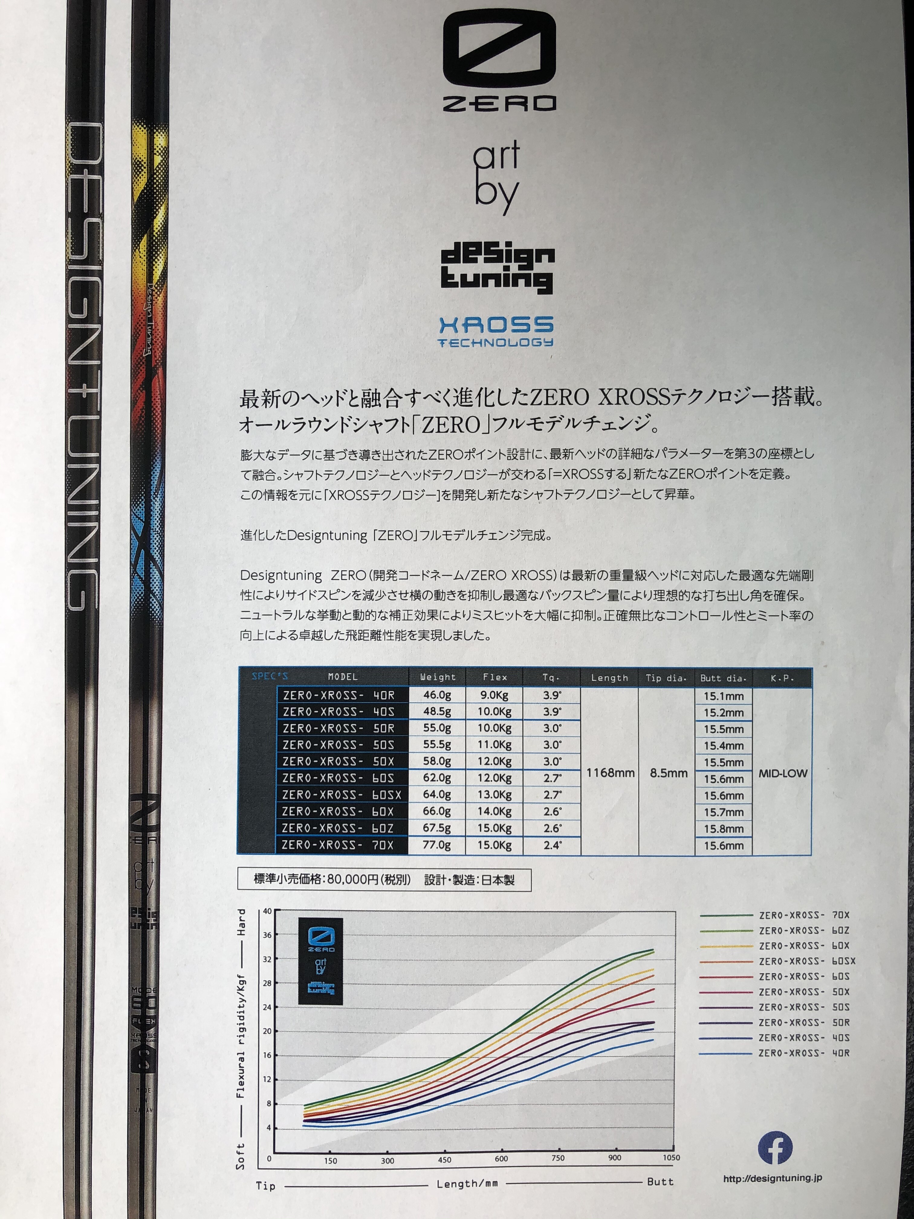 Design Tuning ZERO-XROSS : CHOICE 店長の切磋琢磨なブログ Design Tuning ZERO-XROSS : CHOICE 店長の切磋琢磨なブログ