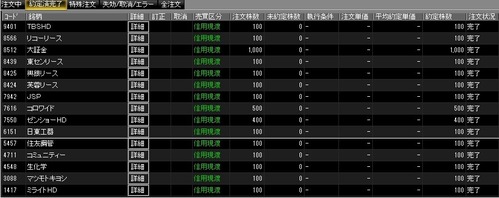 2012年3月末株主優待