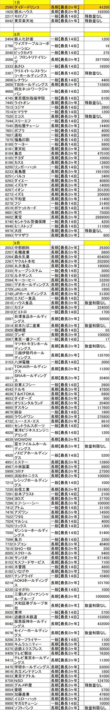 20130712カブコム残高